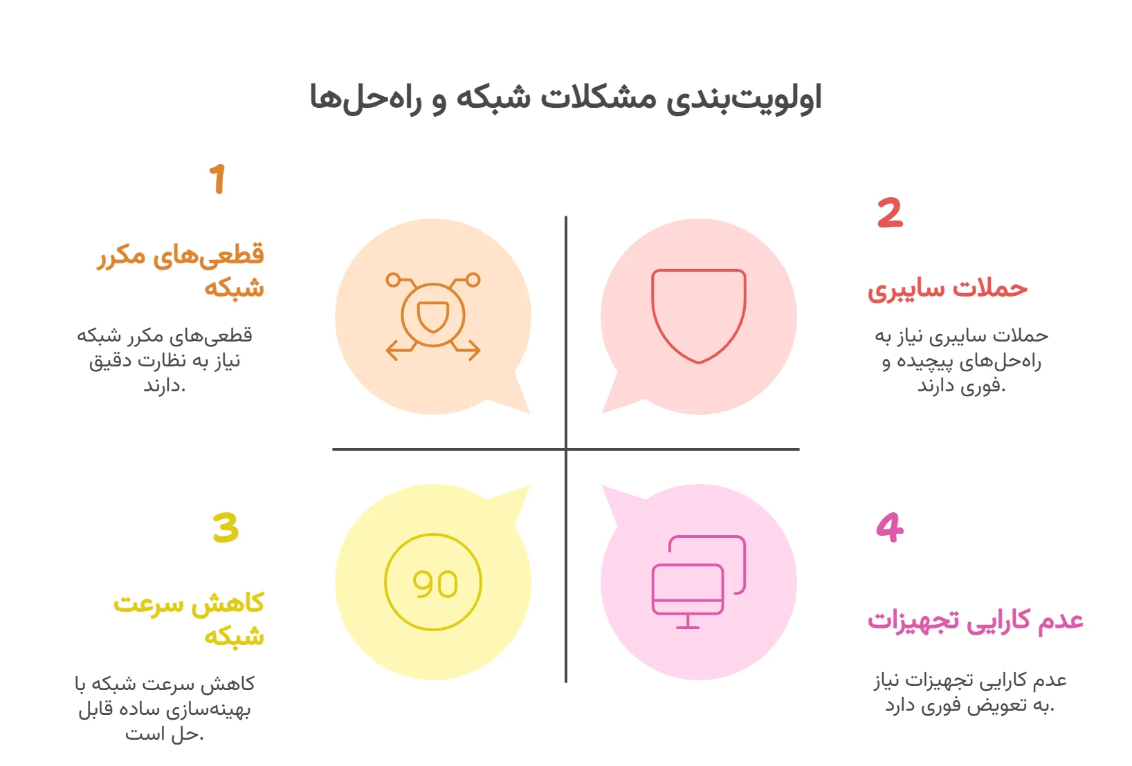 مشکلات شبکه