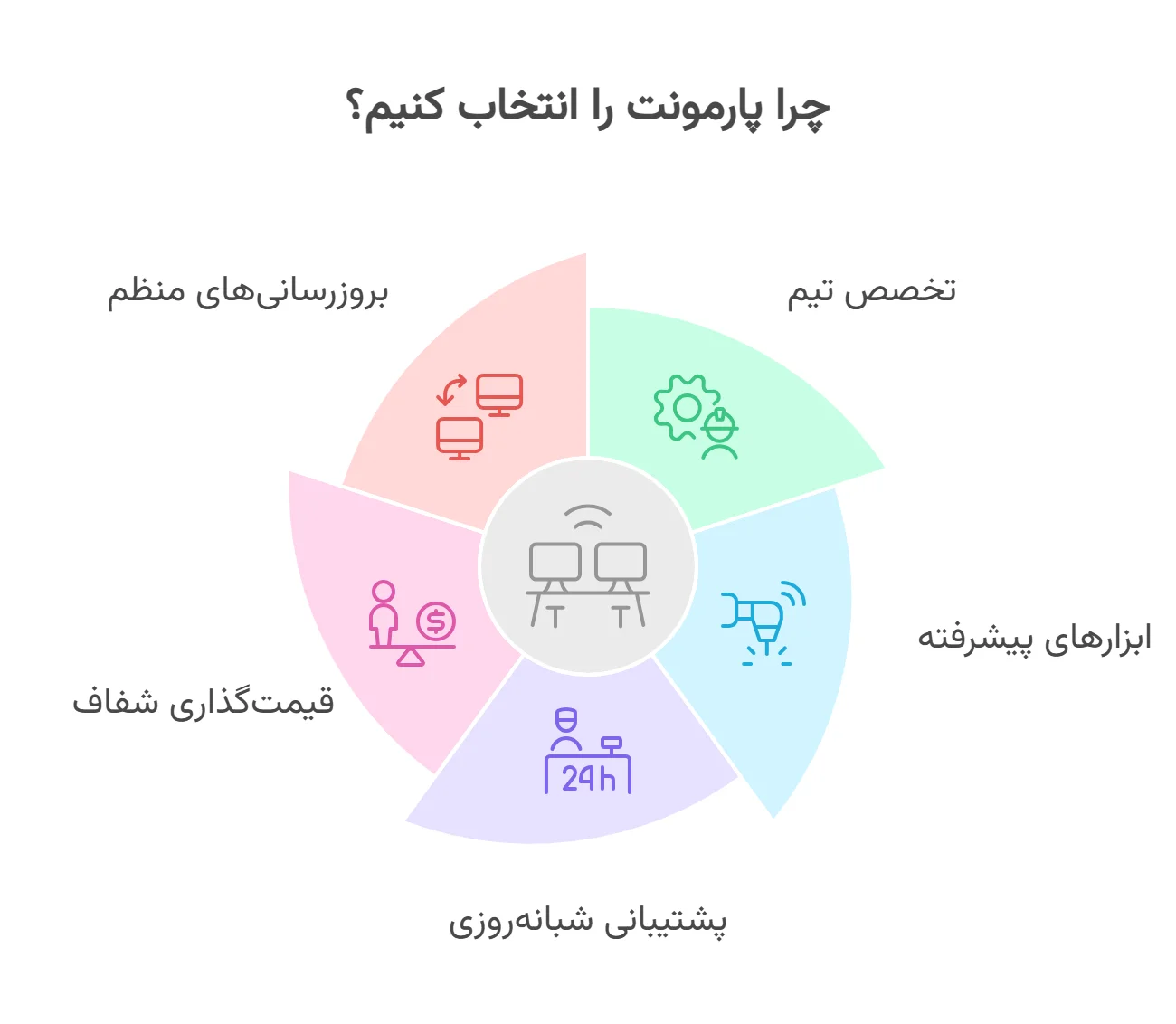 چرا پارمونت را انتخاب کنیم
