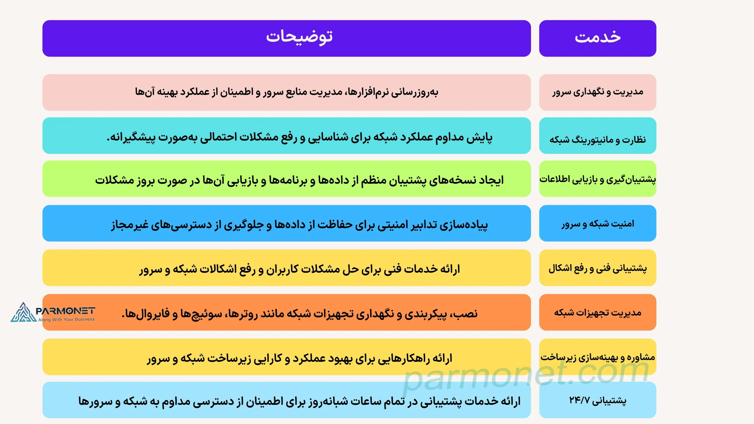 اینفوگرافیک خدمات پشتیبانی شبکه و سرور