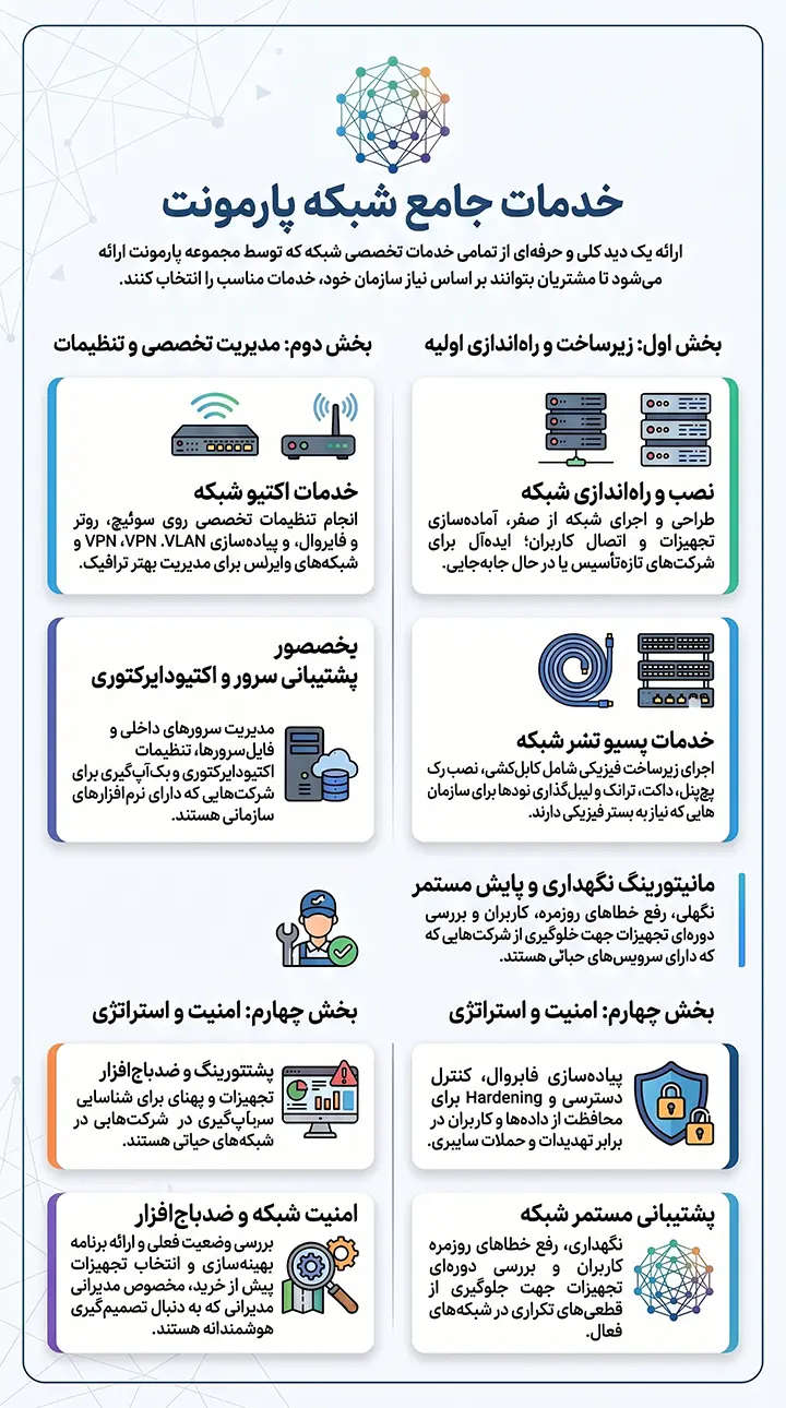 خدمات شبکه